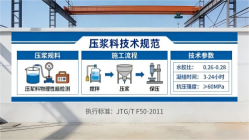 碧江本地工厂讲解：说一遍公路压浆料和铁路压浆料的区别