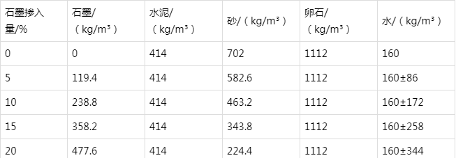 碧江防静电水泥砂浆怎么做(附配比及施工方法)
